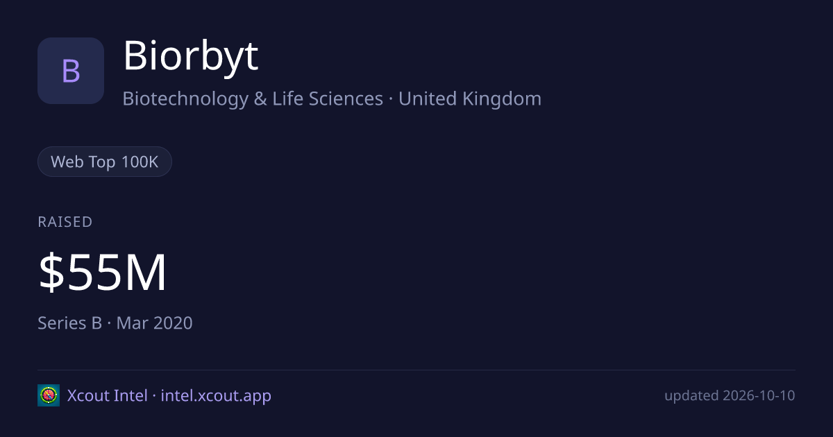 Biorbyt — share card preview