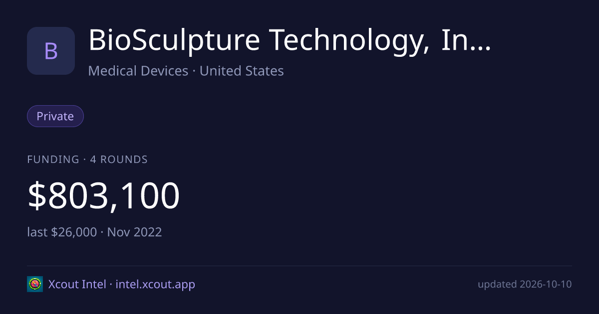 BioSculpture Technology, Inc. — share card preview