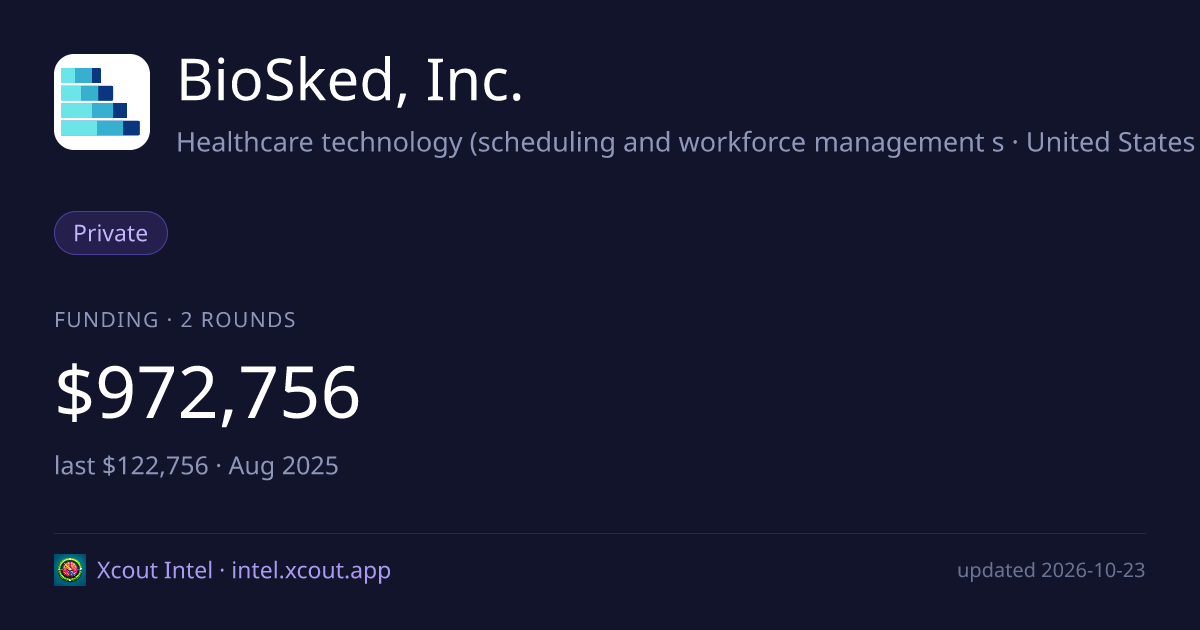 BioSked, Inc. — share card preview