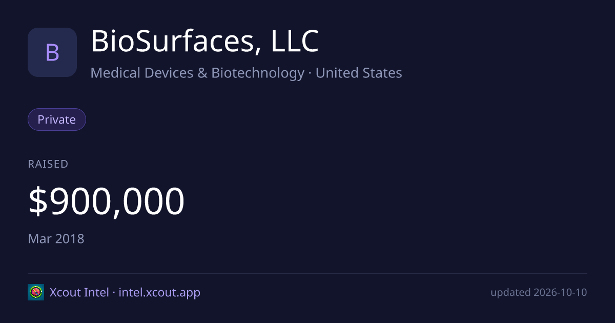 BioSurfaces, LLC — share card preview