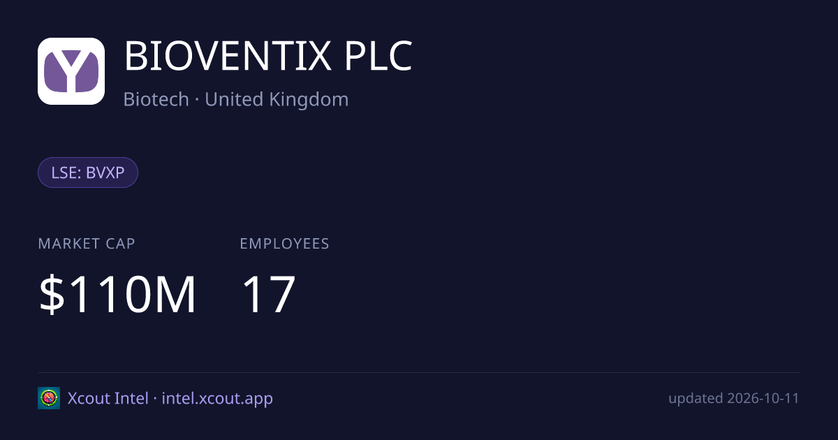 BIOVENTIX PLC — share card preview