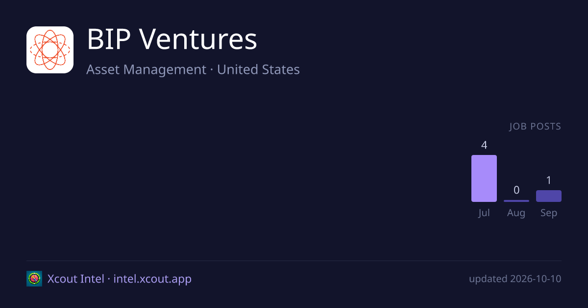 BIP Ventures — share card preview