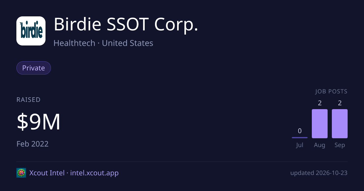 Birdie SSOT Corp. — share card preview