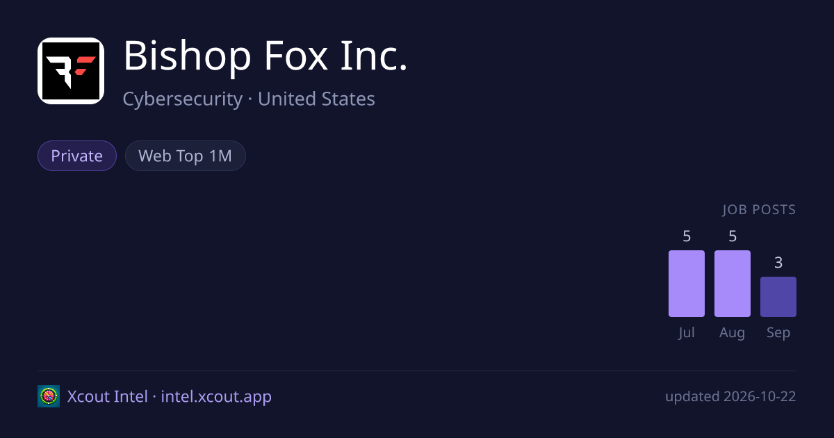 Bishop Fox Inc. — share card preview