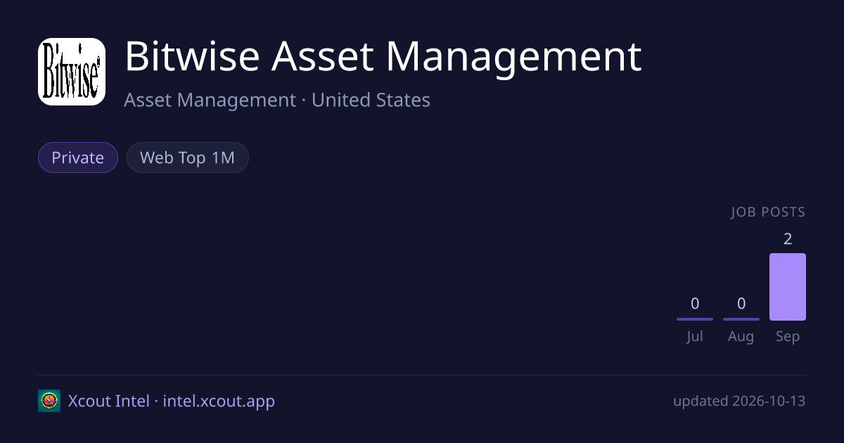 Bitwise Asset Management — share card preview