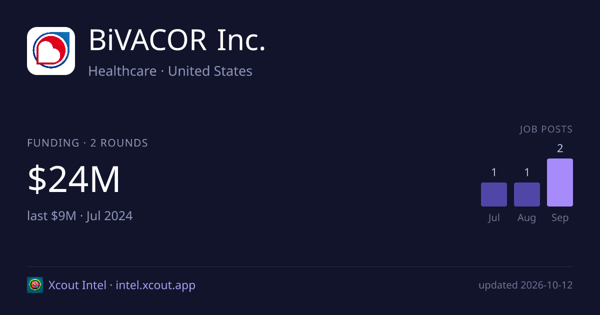 BiVACOR Inc. — share card preview
