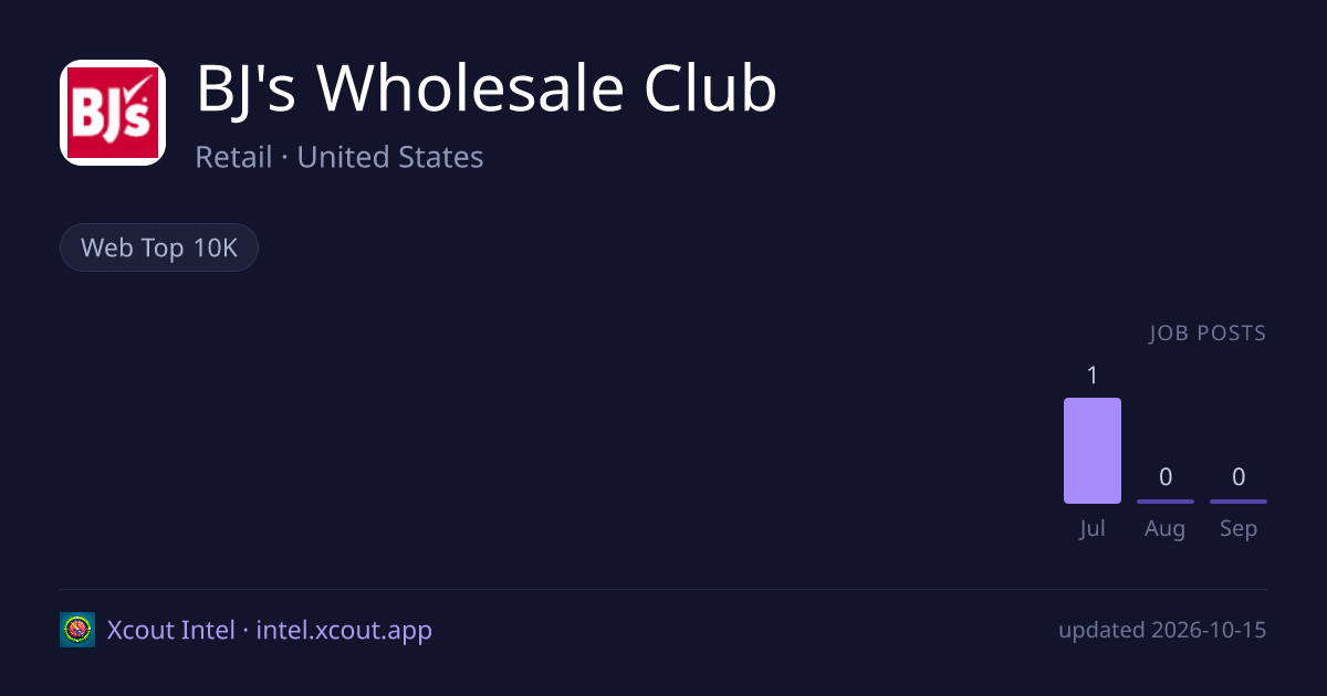 BJ's Wholesale Club — share card preview