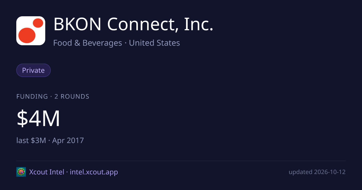 BKON Connect, Inc. — share card preview