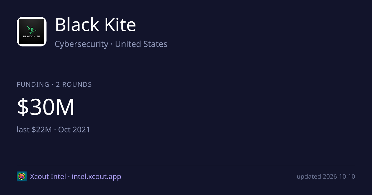 Black Kite — share card preview