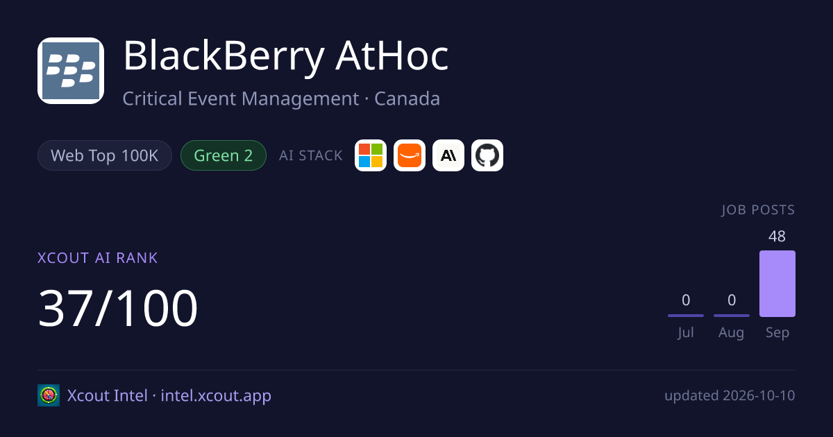 BlackBerry AtHoc — share card preview