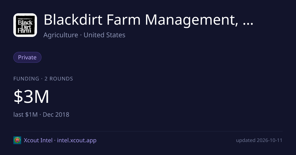 Blackdirt Farm Management, LLC — share card preview
