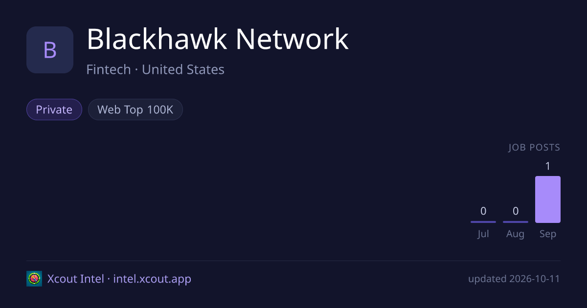 Blackhawk Network — share card preview