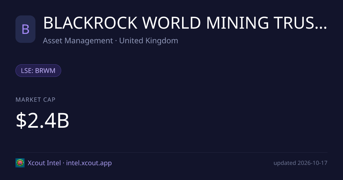 BLACKROCK WORLD MINING TRUST PLC — share card preview
