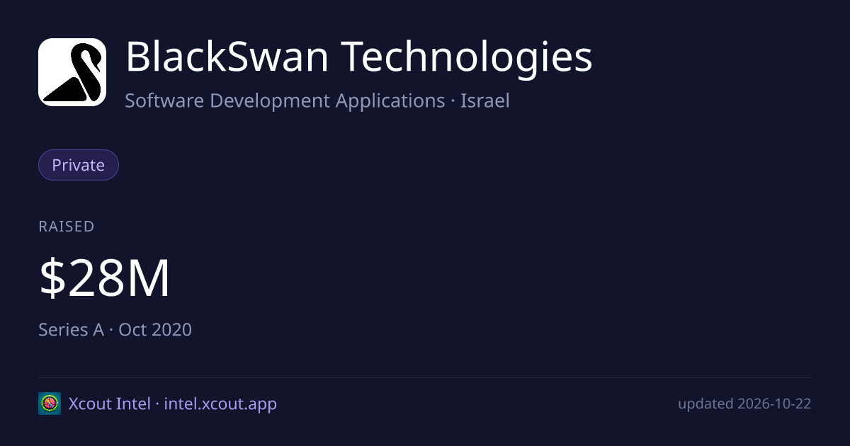 BlackSwan Technologies — share card preview