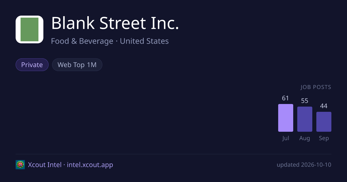 Blank Street Inc. — share card preview