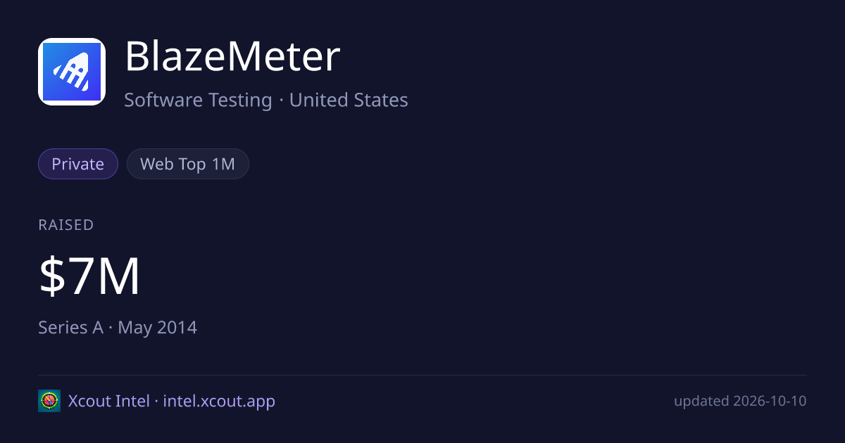 BlazeMeter — share card preview
