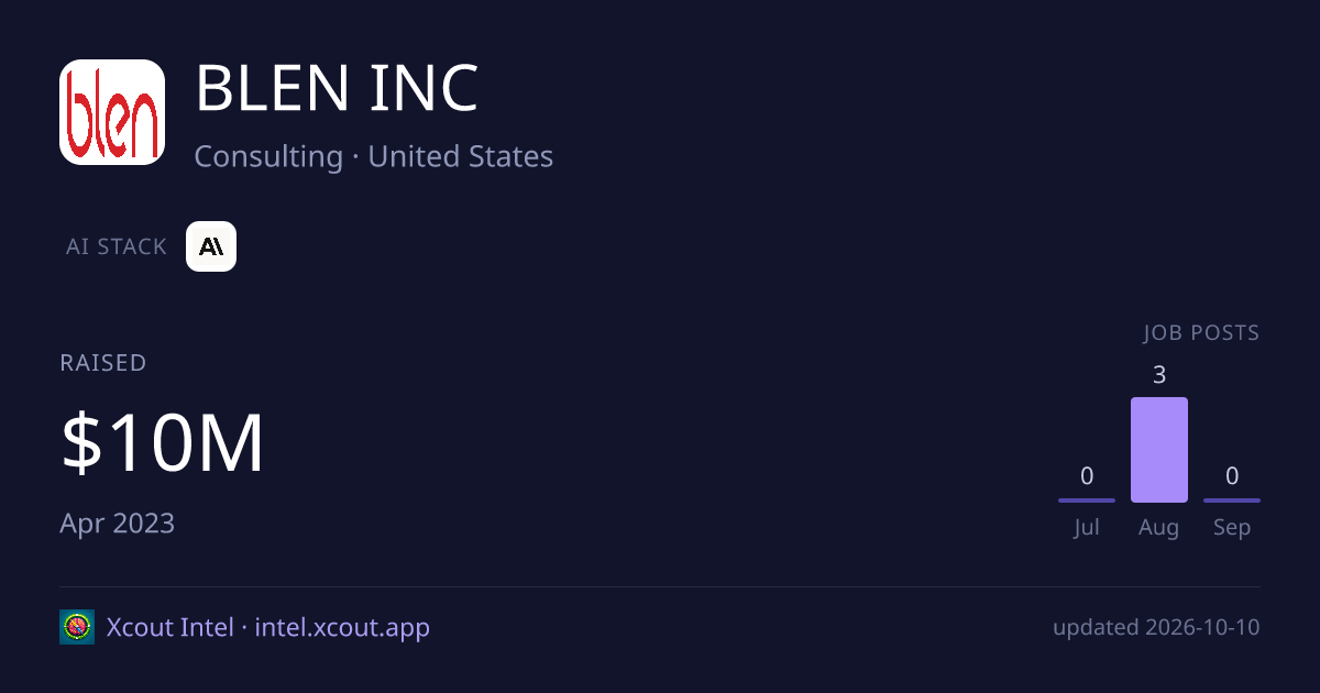 BLEN INC — share card preview