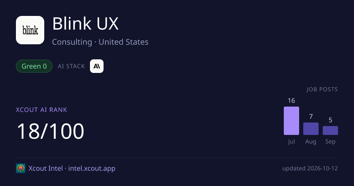 Blink UX — share card preview