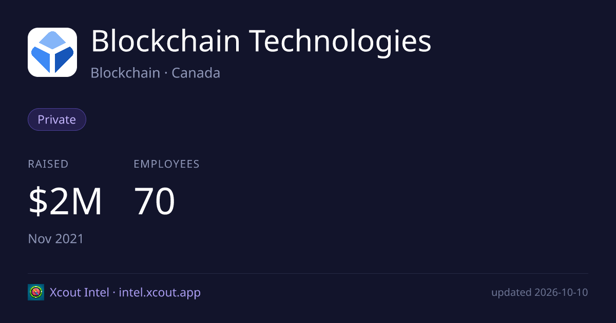 Blockchain Technologies — share card preview