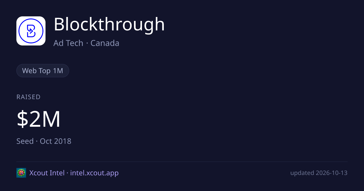 Blockthrough — share card preview