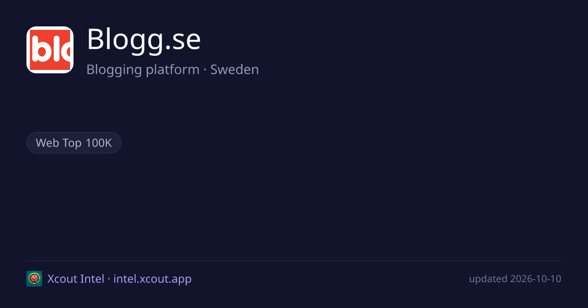 Blogg.se — share card preview