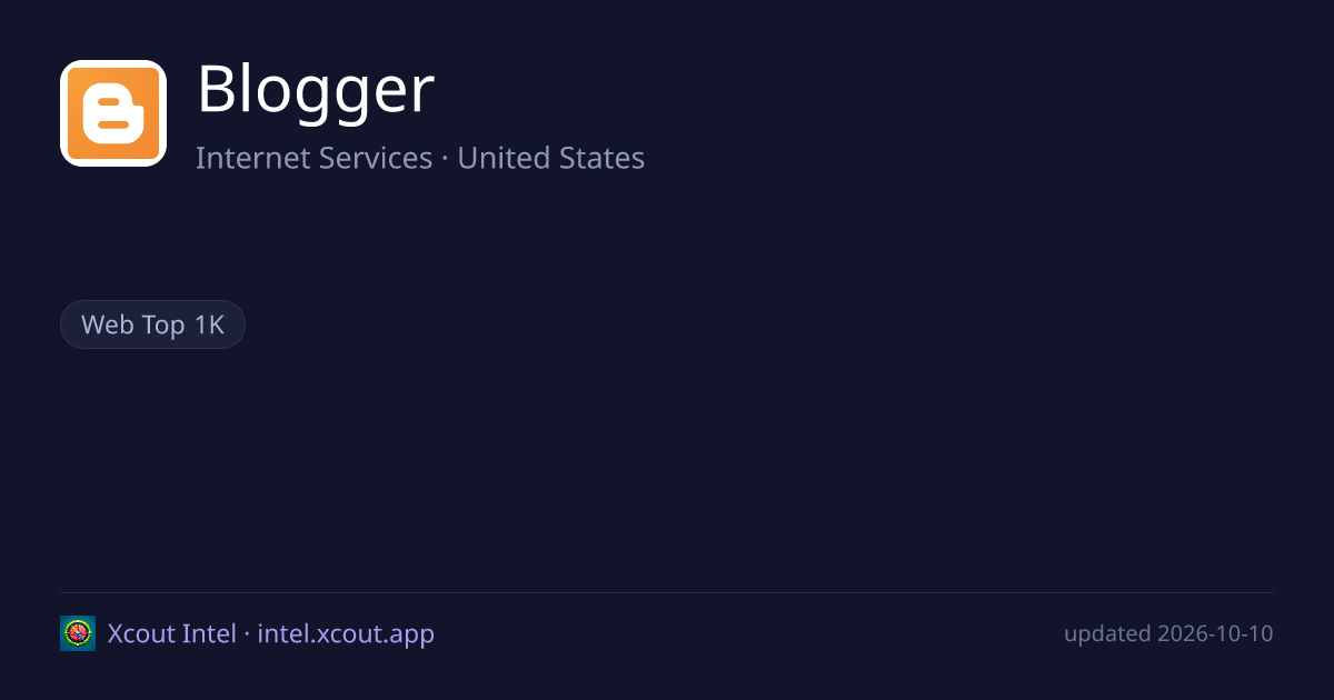 Blogger — share card preview