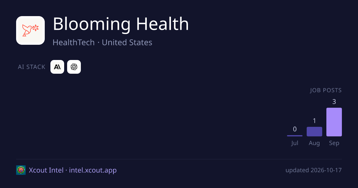 Blooming Health — share card preview