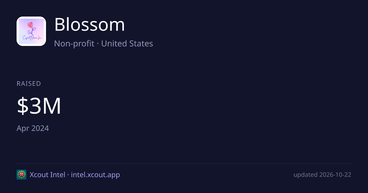 Blossom — share card preview