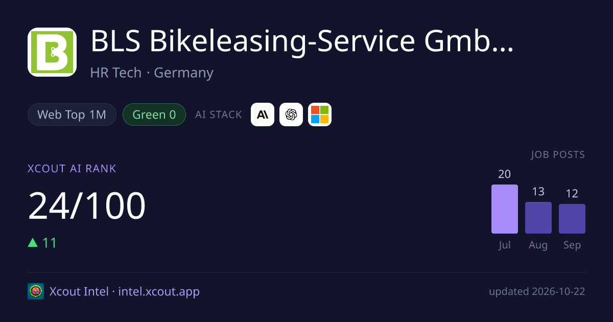 BLS Bikeleasing-Service GmbH & Co. KG — share card preview