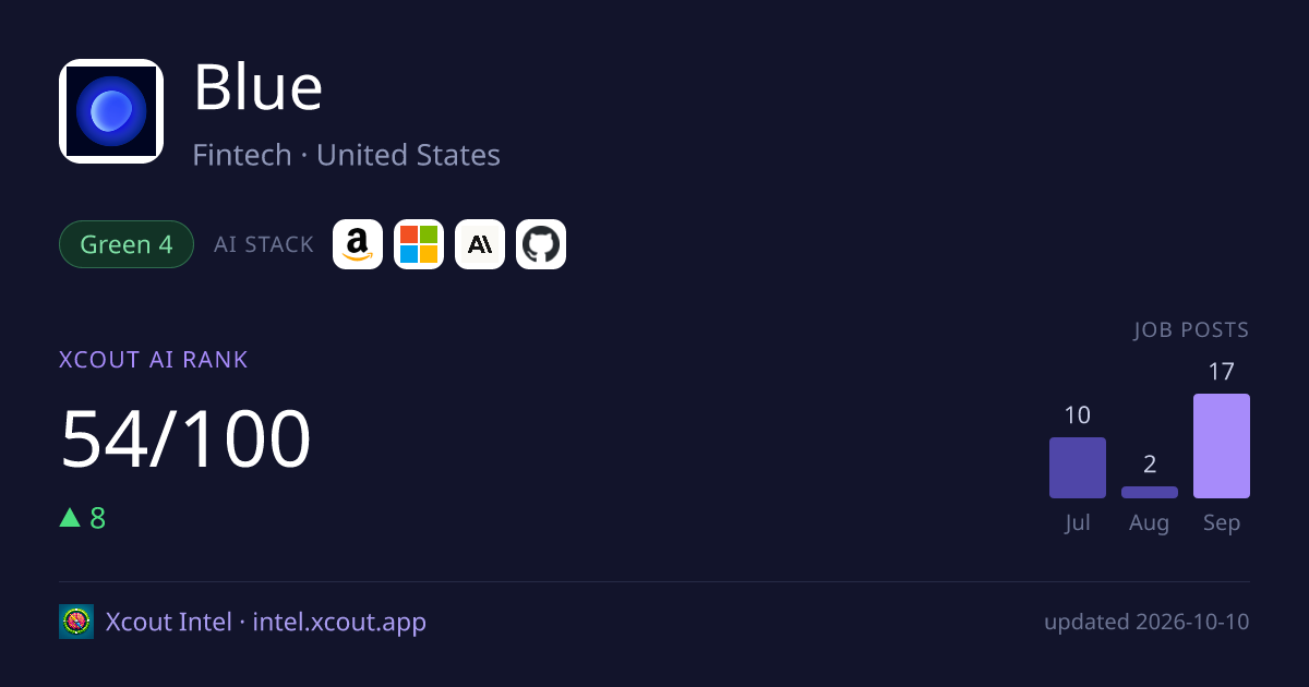 Blue — share card preview