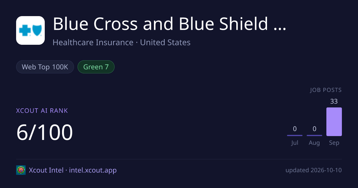 Blue Cross and Blue Shield of Louisiana — share card preview
