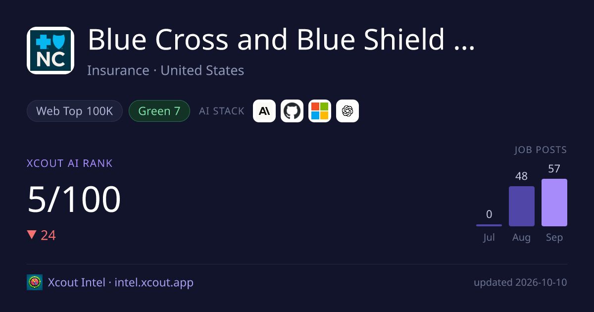 Blue Cross and Blue Shield of North Carolina — share card preview