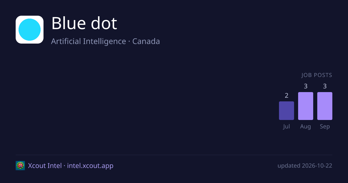 Blue dot — share card preview