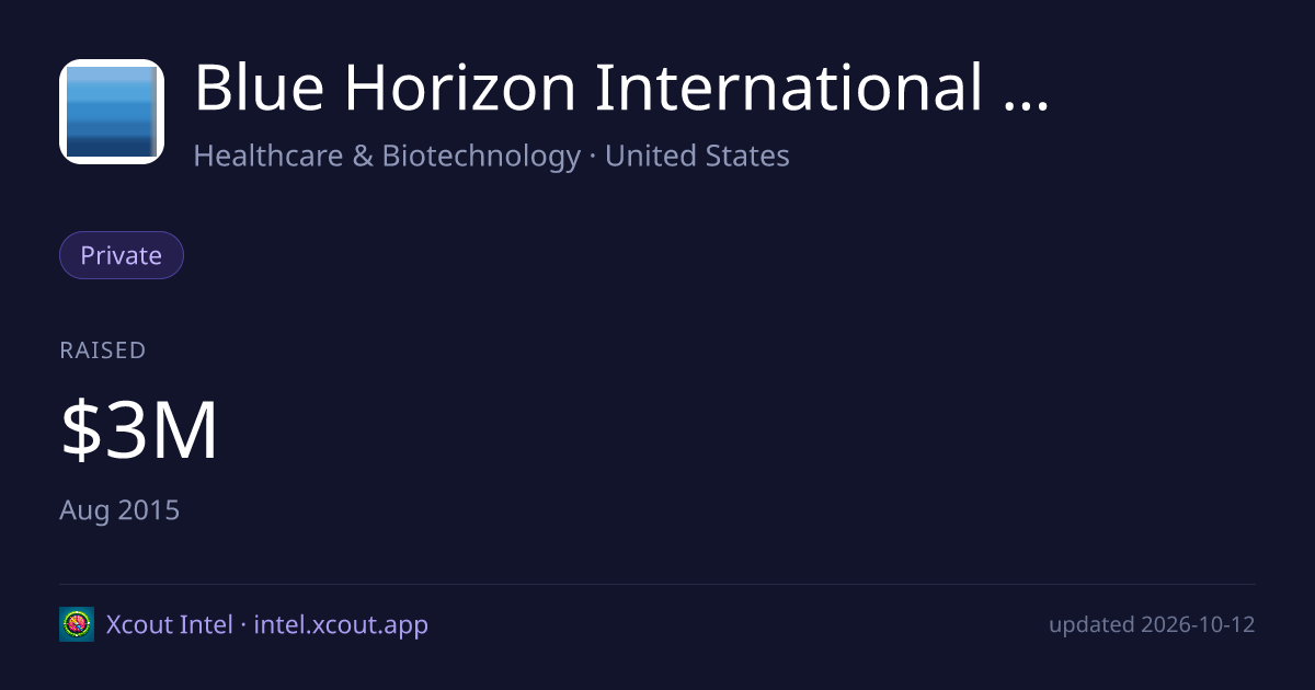 Blue Horizon International AG — share card preview