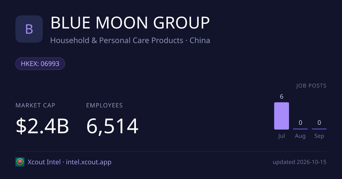 BLUE MOON GROUP — share card preview