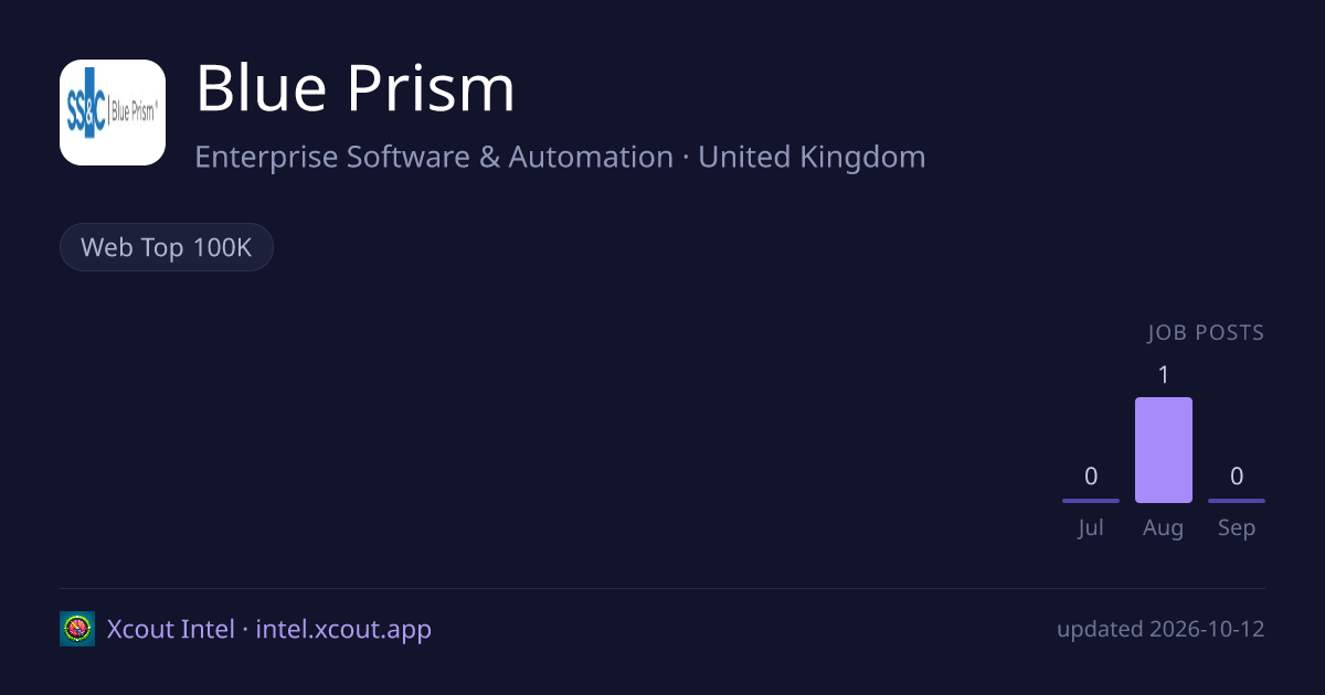 Blue Prism — share card preview