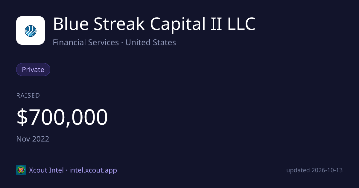 Blue Streak Capital II LLC — share card preview