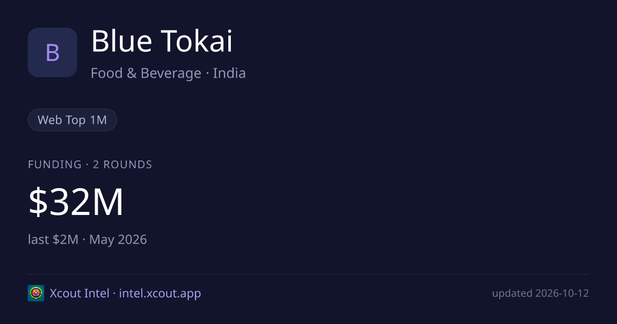 Blue Tokai — share card preview