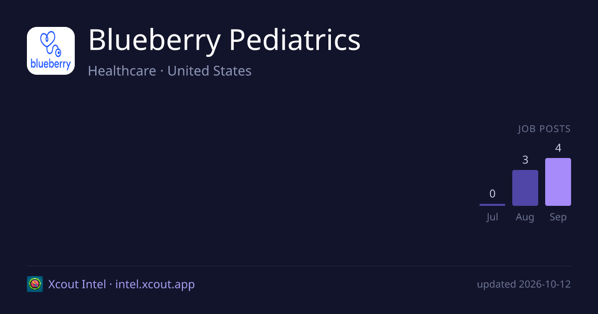 Blueberry Pediatrics — share card preview