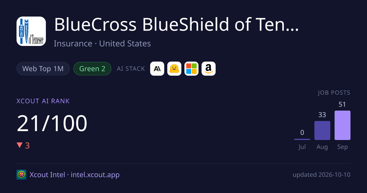 BlueCross BlueShield of Tennessee — share card preview