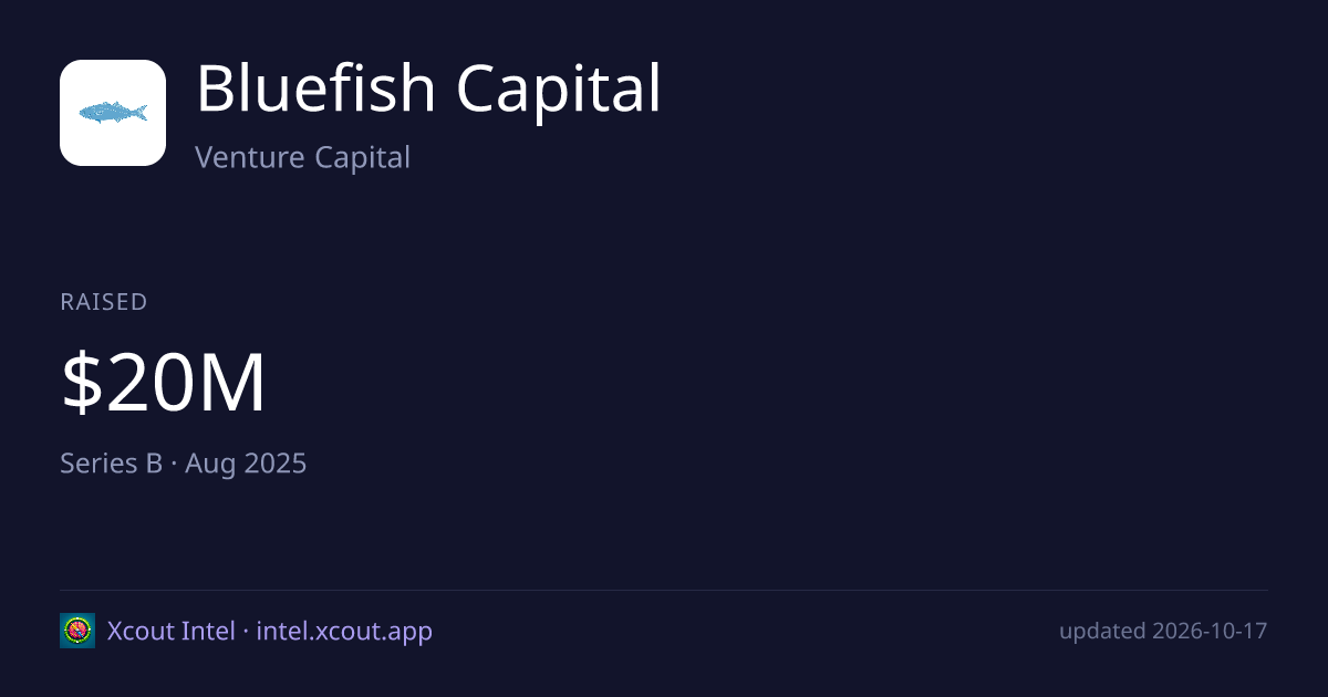 Bluefish Capital — share card preview