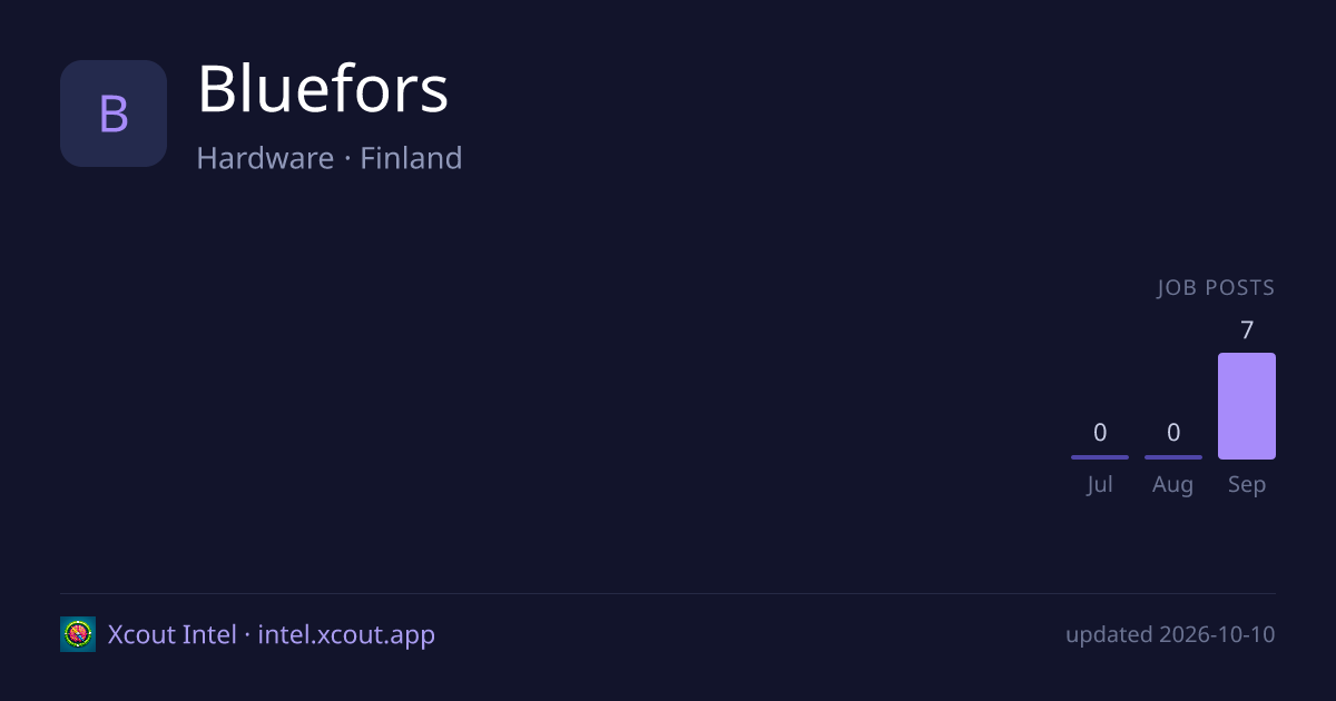 Bluefors — share card preview
