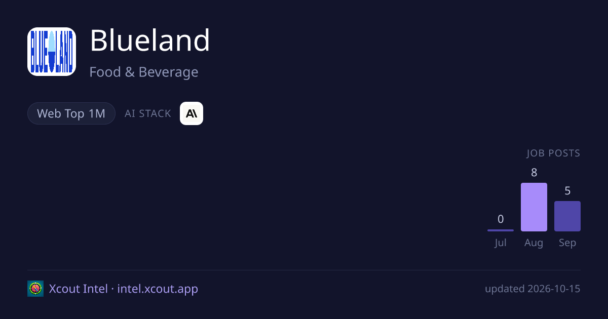 Blueland — share card preview