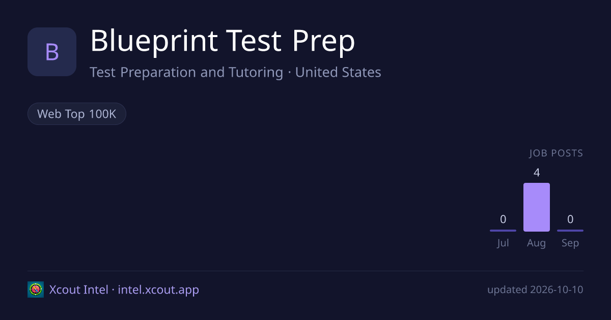 Blueprint Test Prep — share card preview