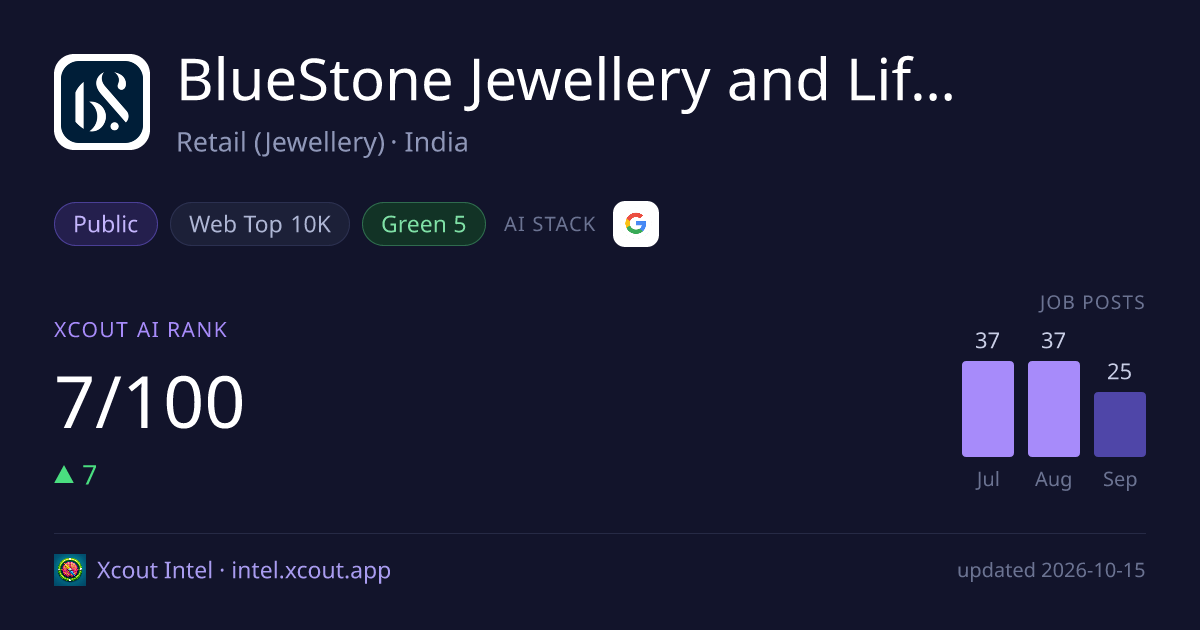 BlueStone Jewellery and Lifestyle Limited — share card preview