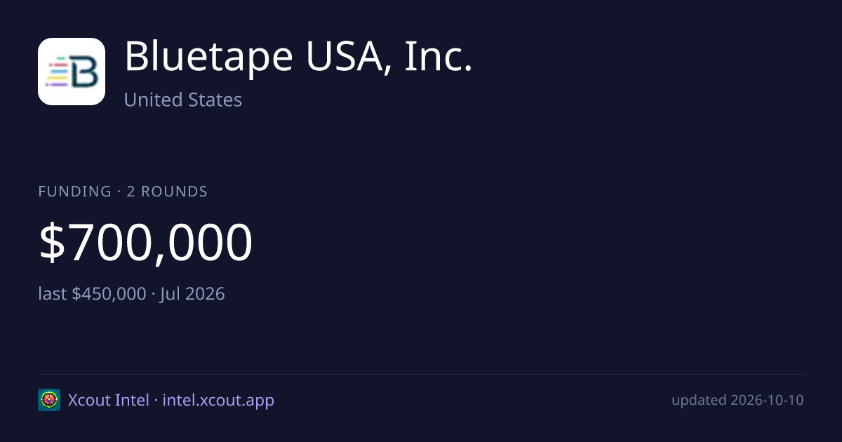 Bluetape USA, Inc. — share card preview