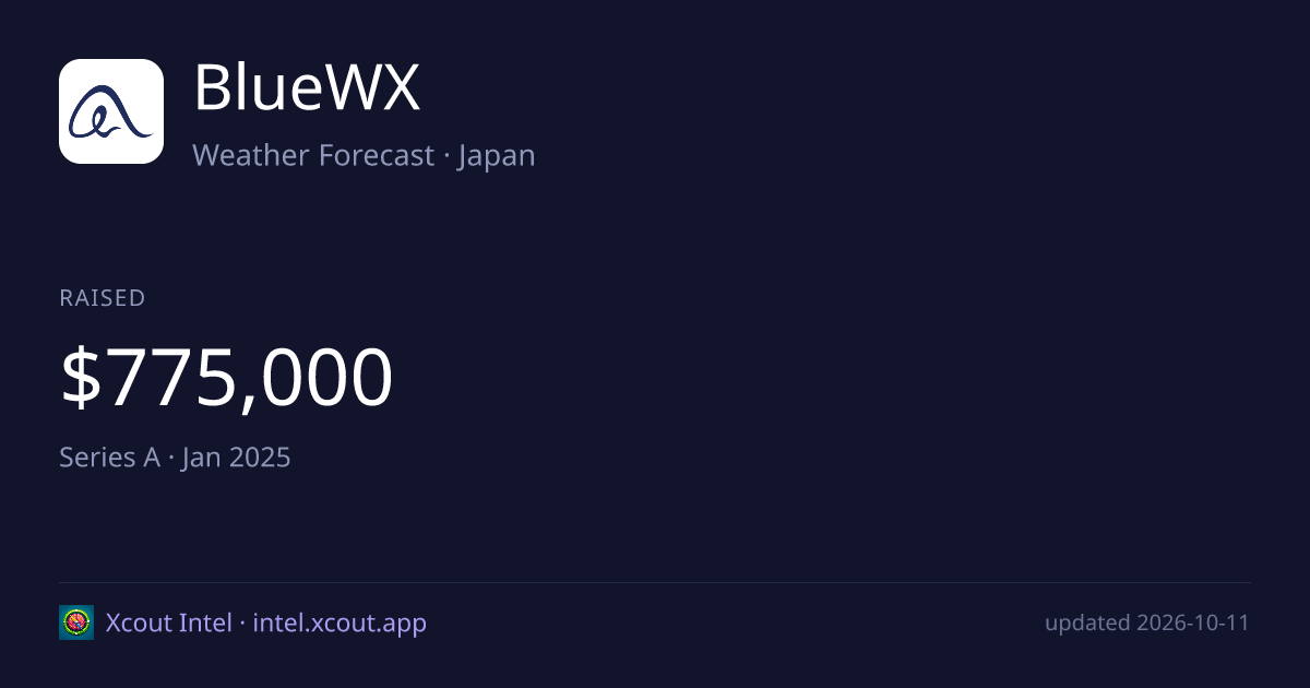 BlueWX — share card preview