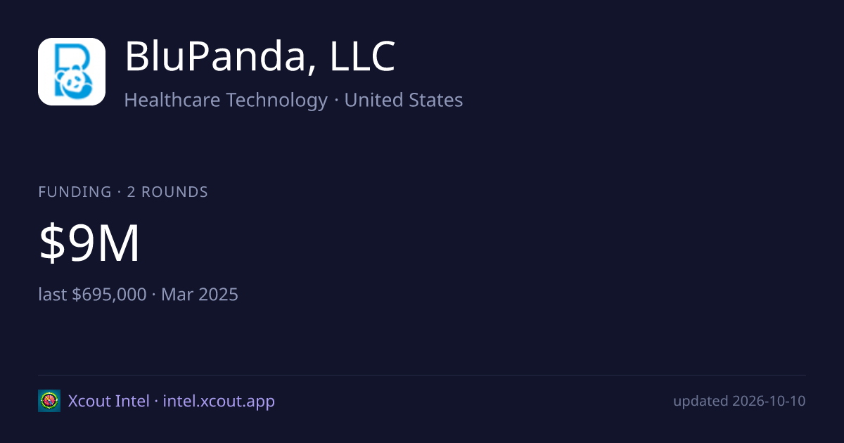 BluPanda, LLC — share card preview