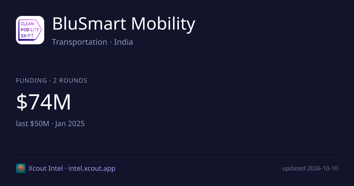 BluSmart Mobility — share card preview