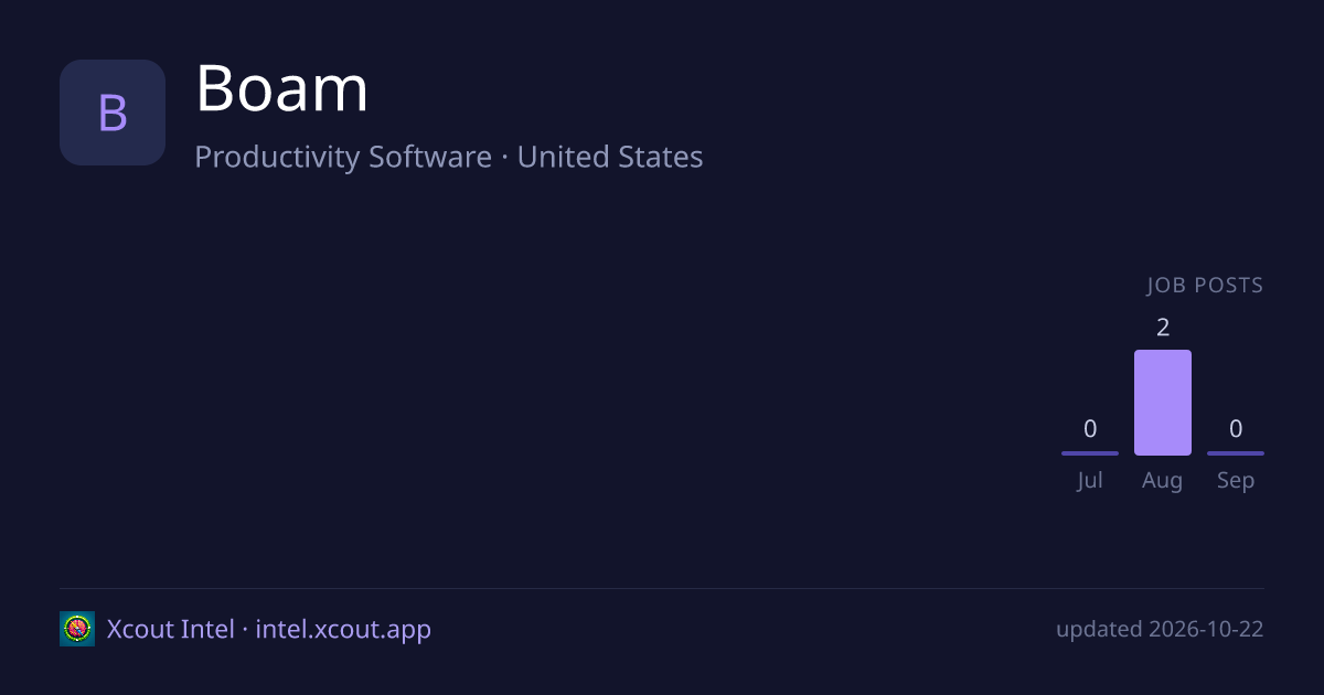 Boam — share card preview